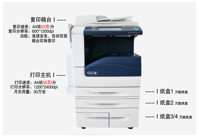 複印機簡介